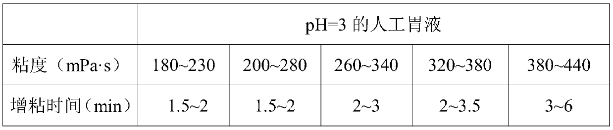 Special medical food thickening component for inhibiting esophageal regurgitation and preparation method thereof