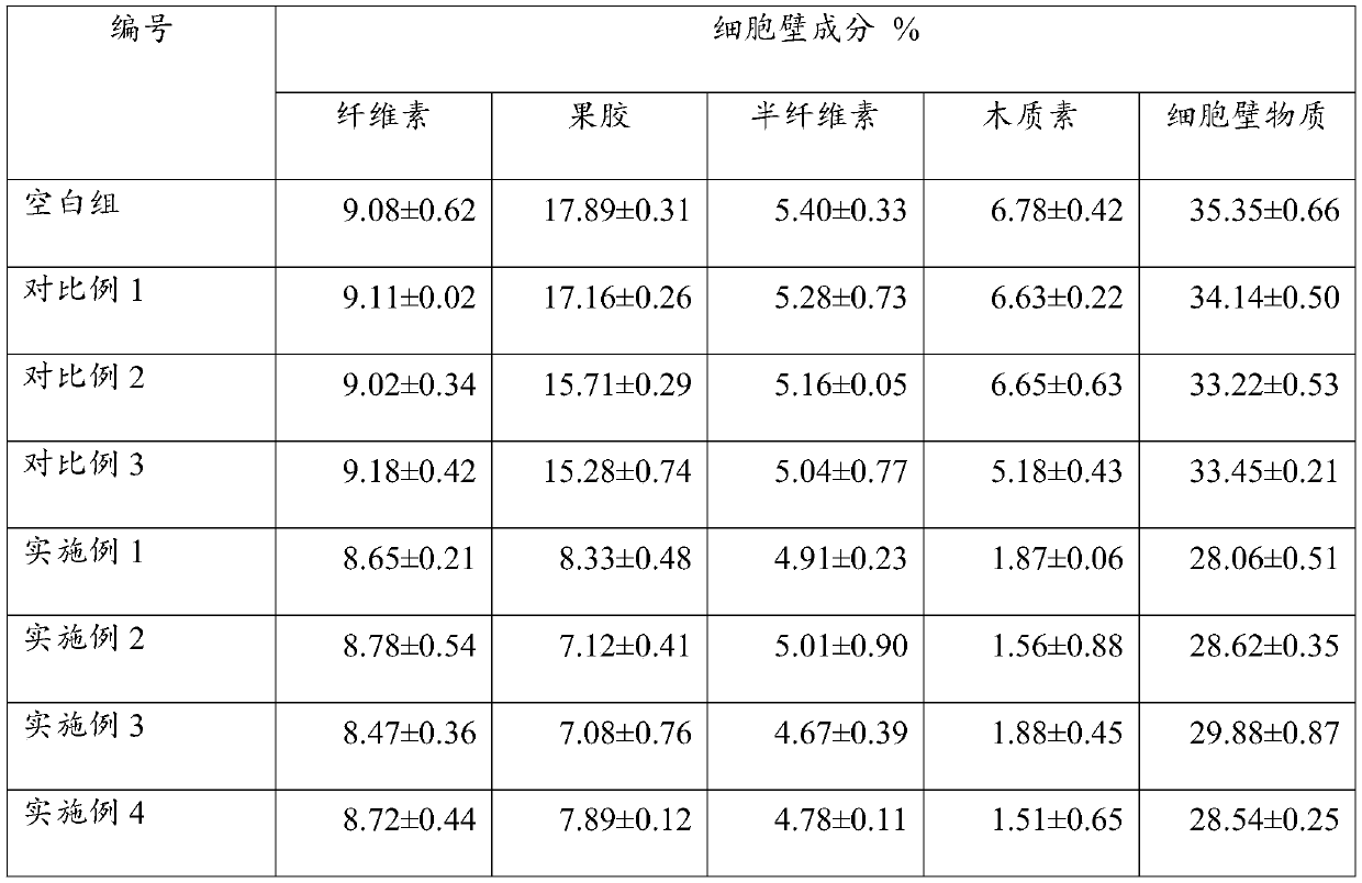 Biological alcoholization method for tobacco leaves