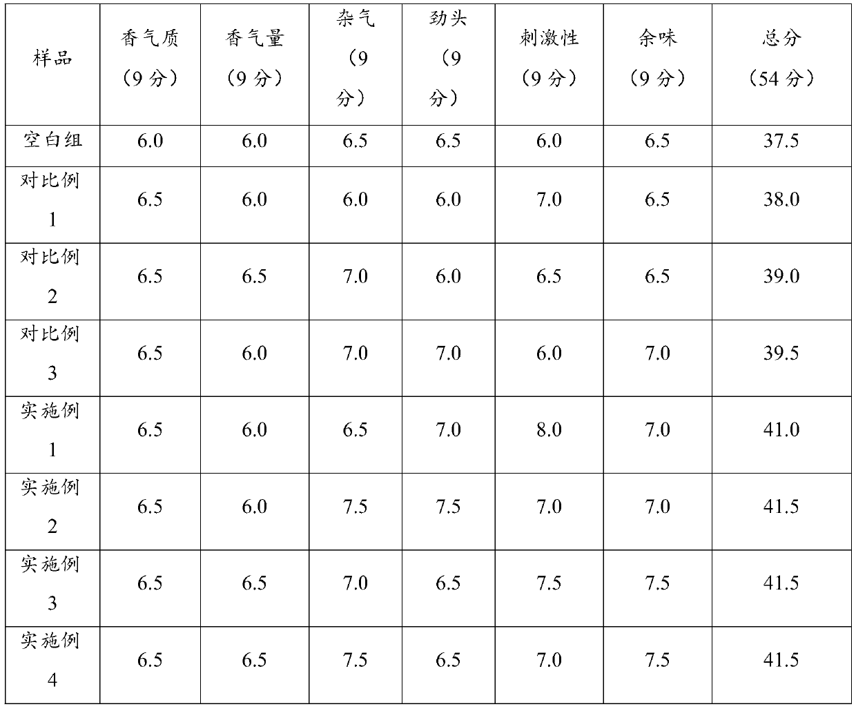 Biological alcoholization method for tobacco leaves