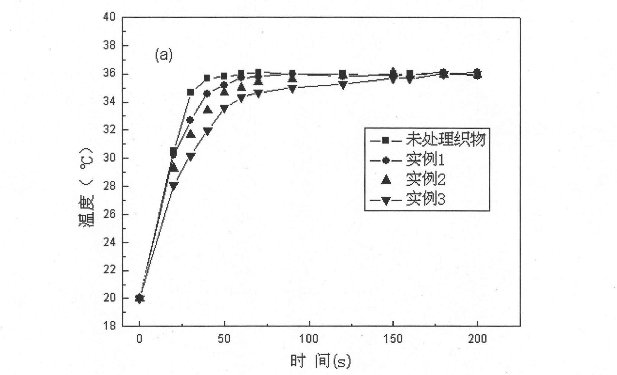 Method for preparing temperature regulation textile by sol-gel technology