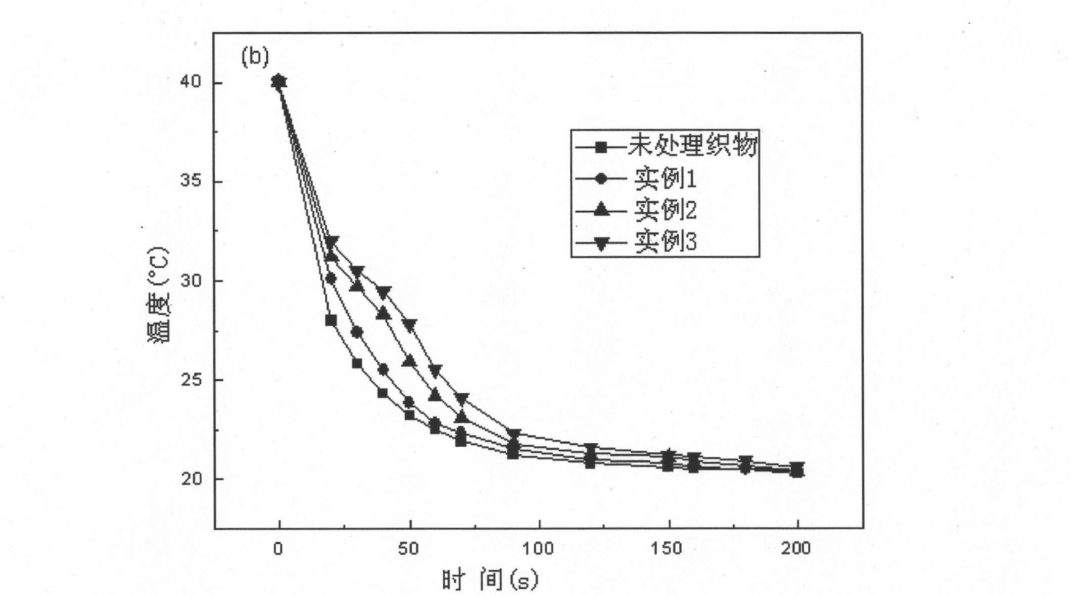 Method for preparing temperature regulation textile by sol-gel technology