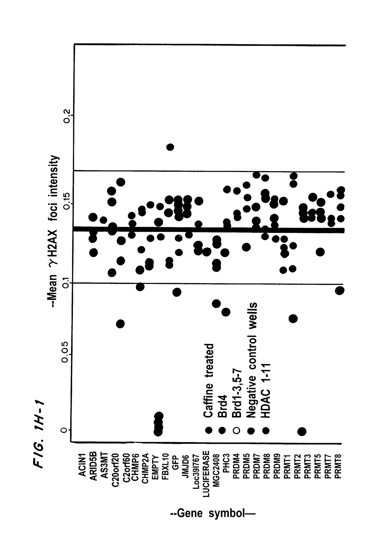 Compositions and methods for modulating BRD4 bioactivity