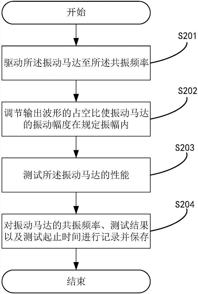 Method, system and single chip microcomputer for testing performance of vibrating motor