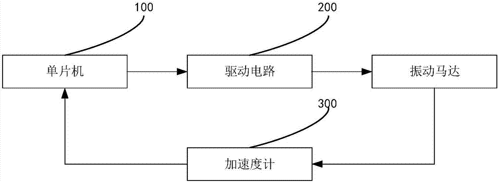 Method, system and single chip microcomputer for testing performance of vibrating motor