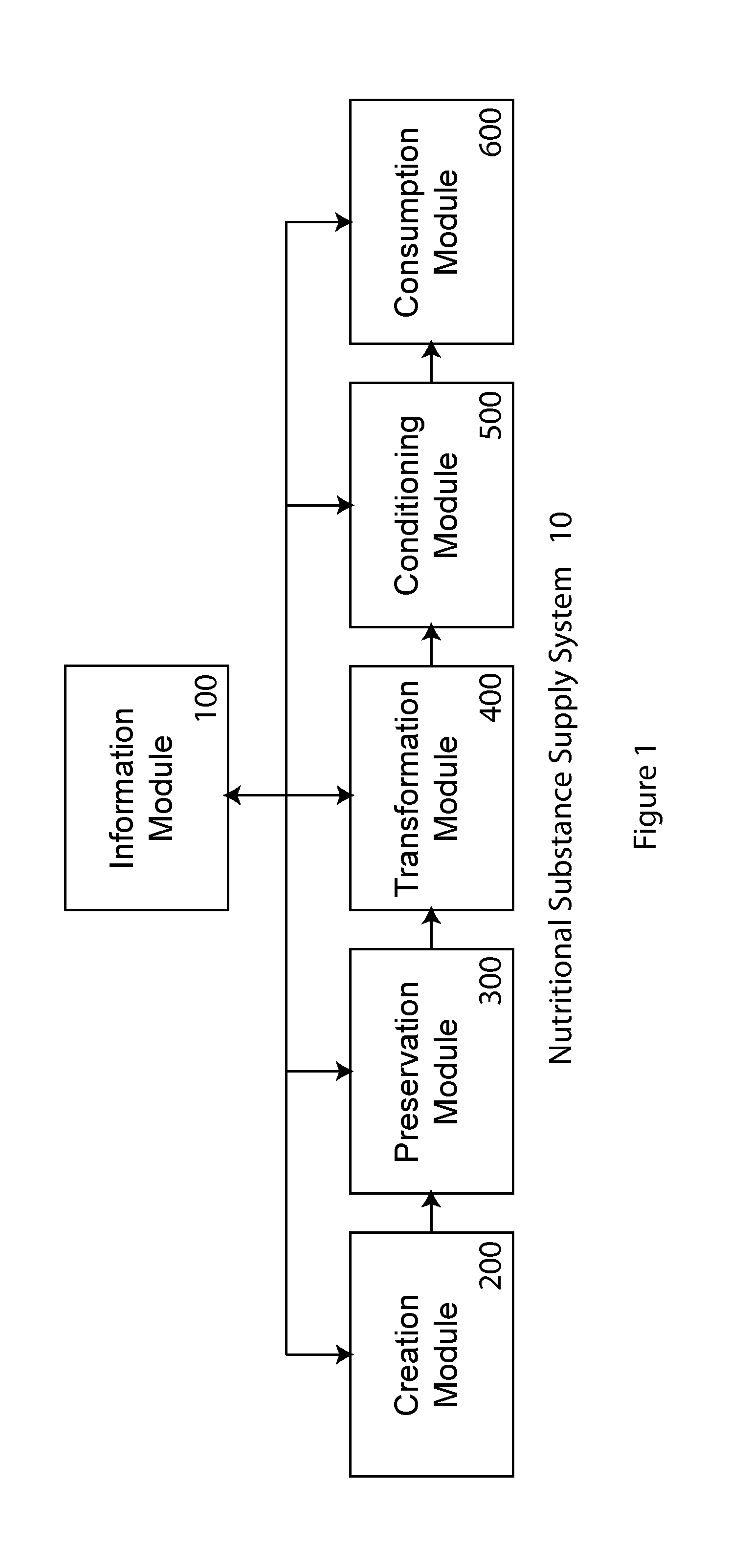 Preservation system for nutritional substances