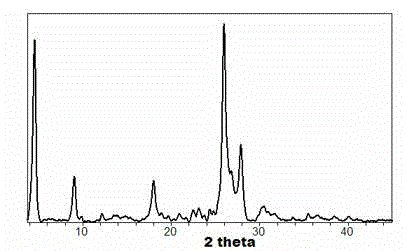 SCM-3 molecular sieve and preparation method thereof