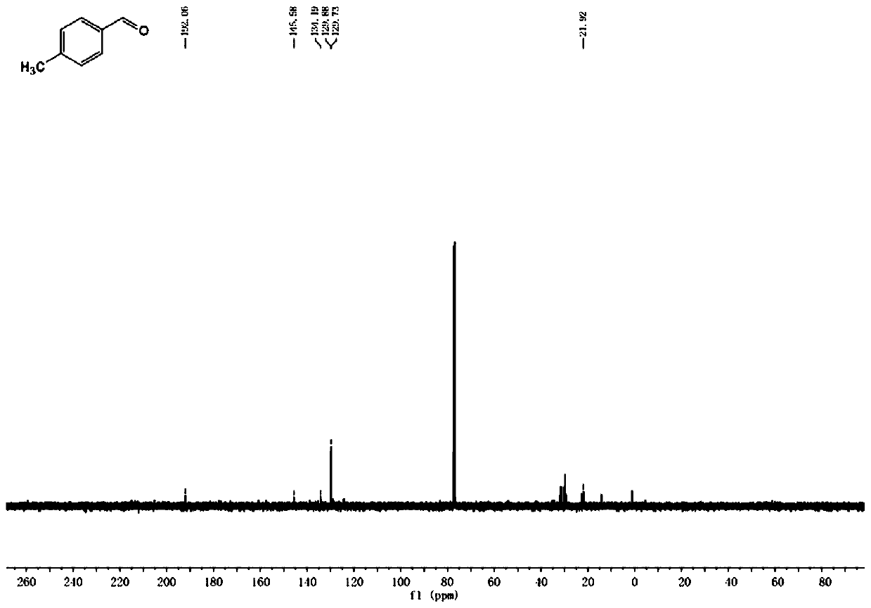 Method for preparing p-tolualdehyde by efficiently catalyzing p-xylene by polyoxometallate