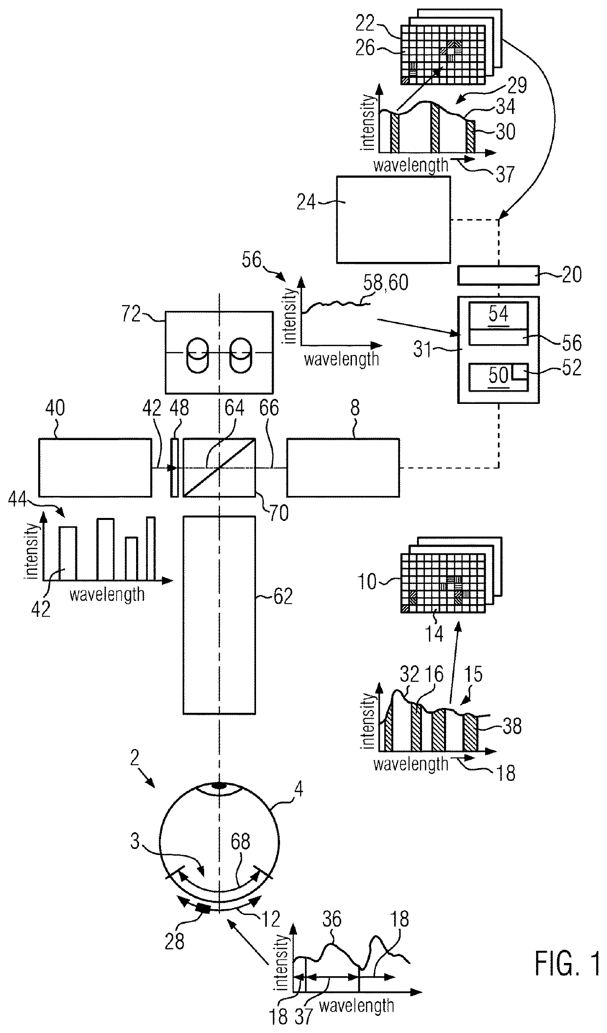 Medical imaging apparatus and method for the imaging of a light-sensitive object, such as biological tissue