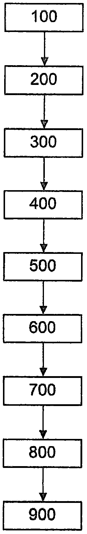 Method and device for accelerating a vehicle when starting at a signal light arrangement