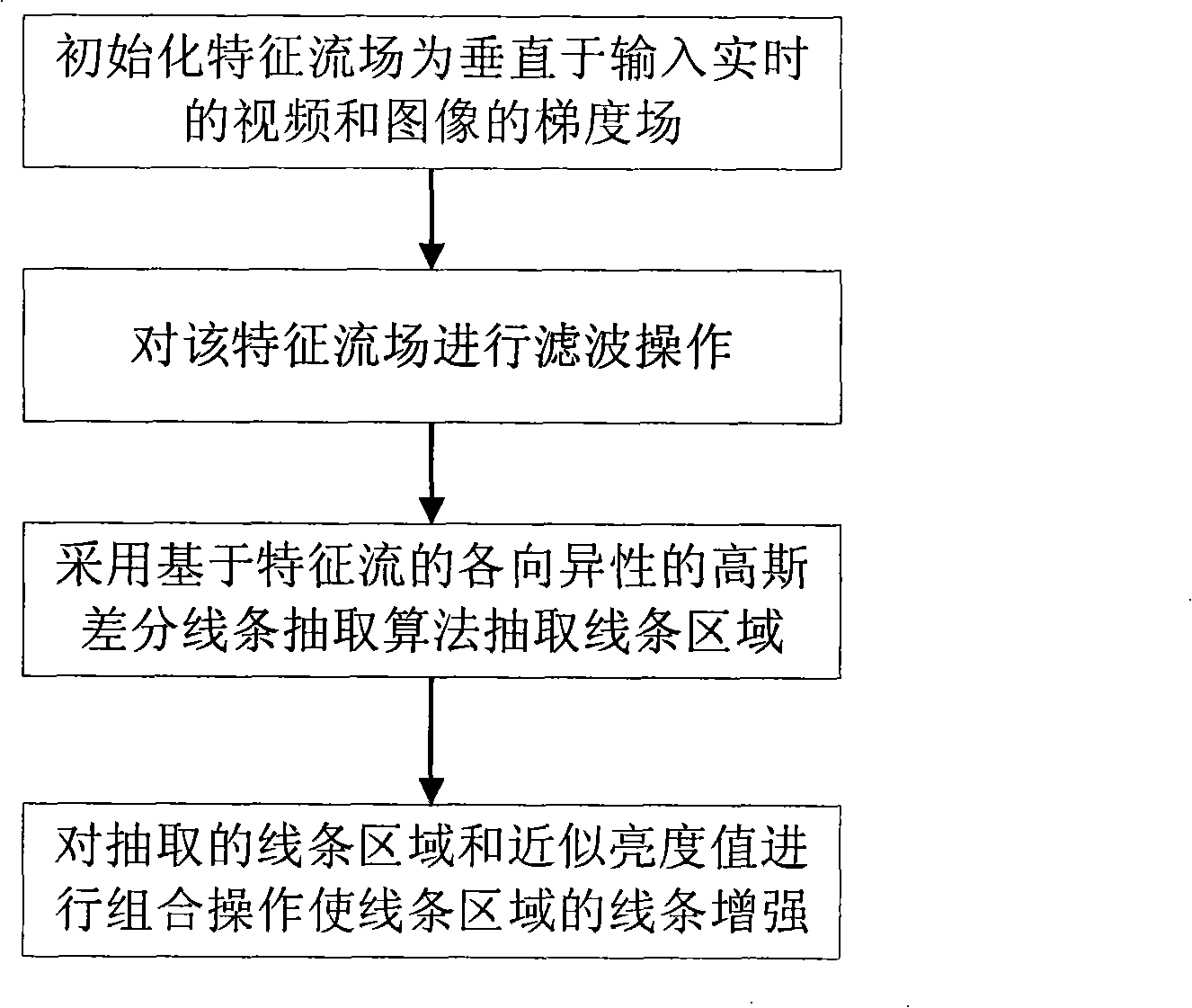 Real-time vision frequency and image abstraction method based on characteristic