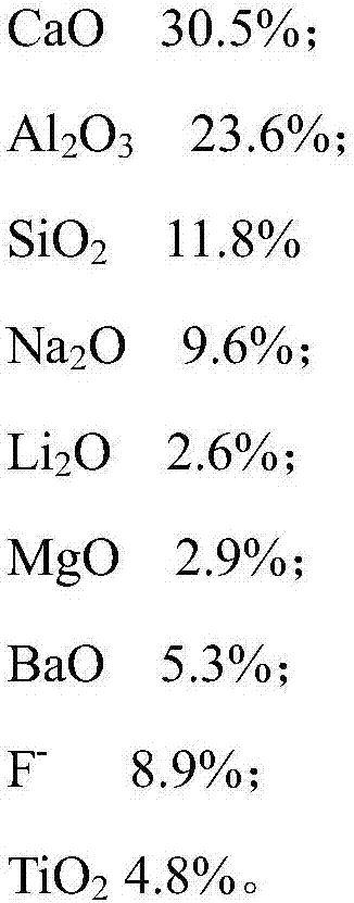 TiO2 containing high-aluminum steel protection slag and application thereof