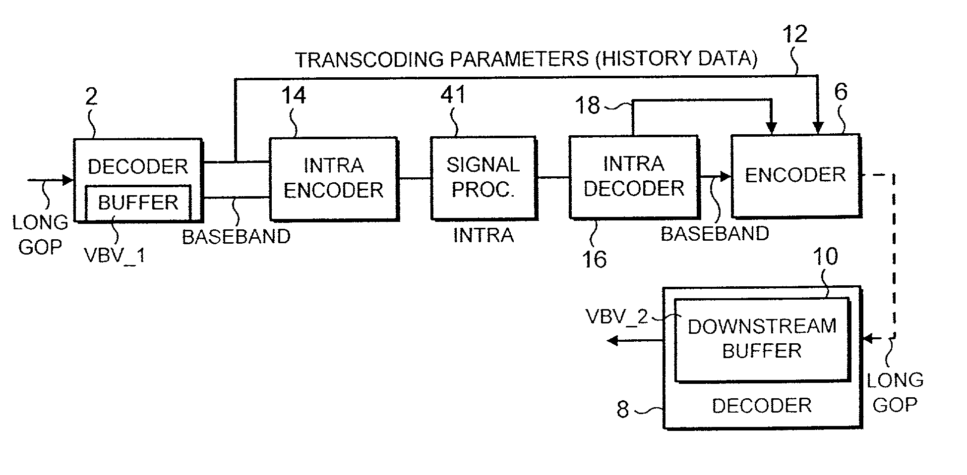 Signal processing