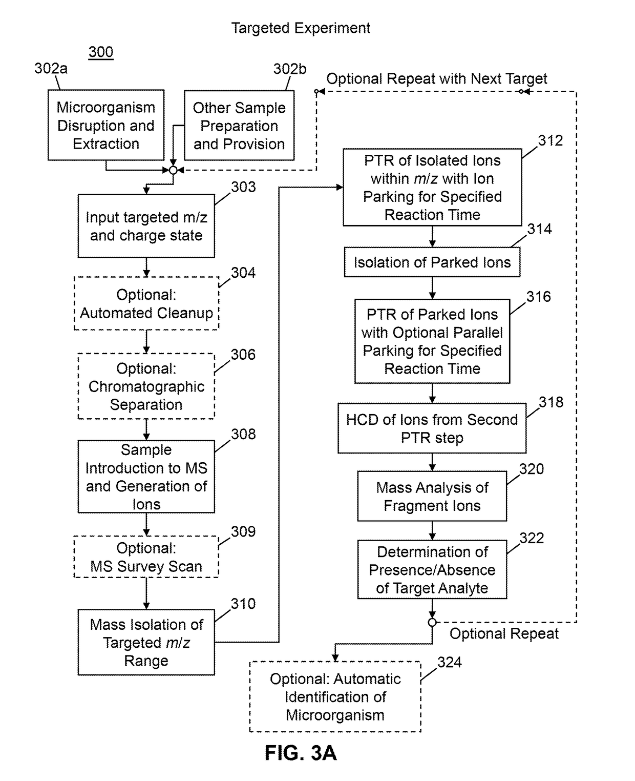 Methods for Mass Spectrometric Based Characterization of Biological Molecules