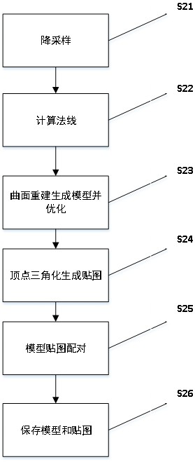 VR-based nuclear radiation environment scene construction and man-machine interaction method