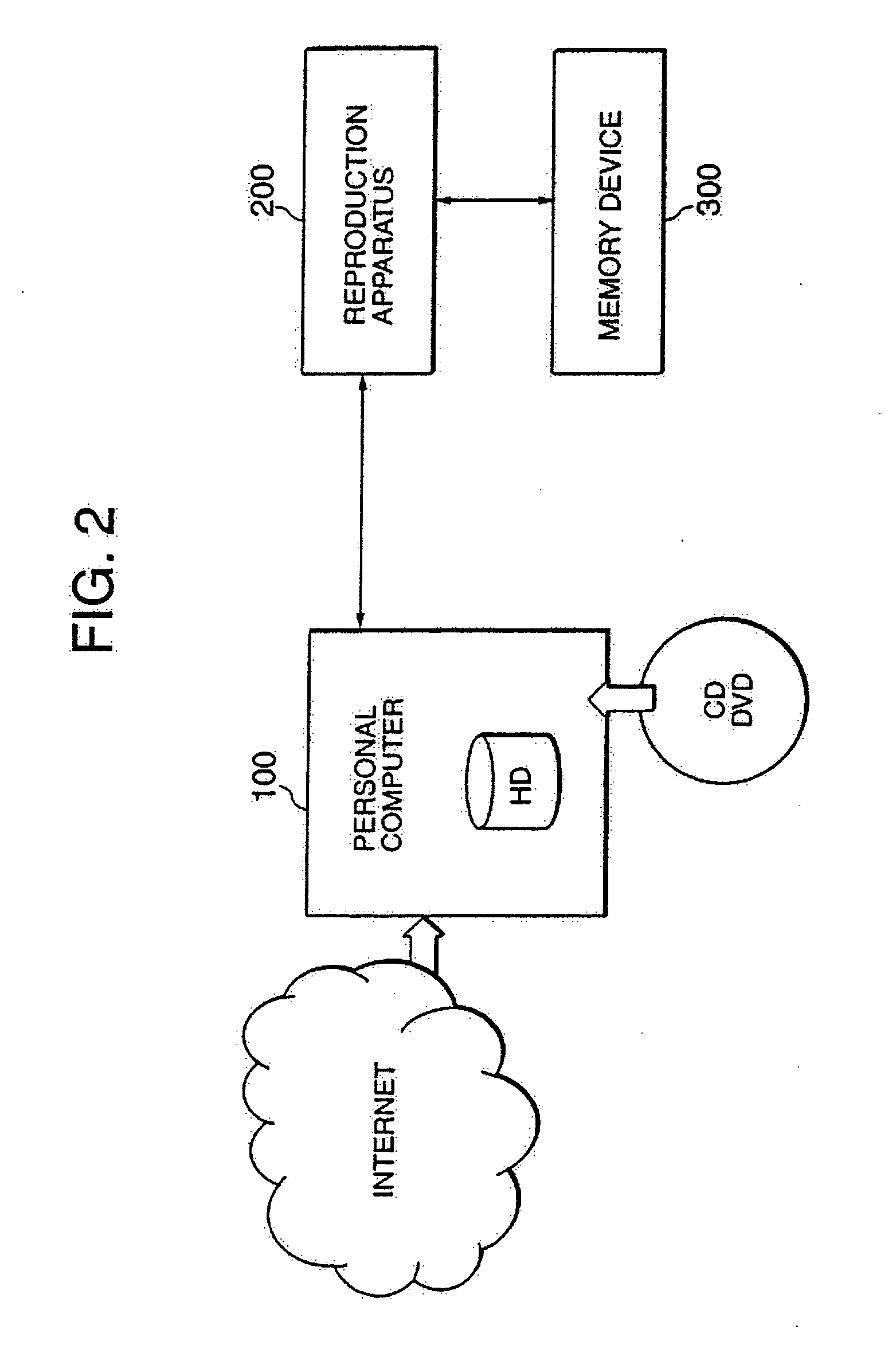 Data processing system, data processing method, and program providing medium