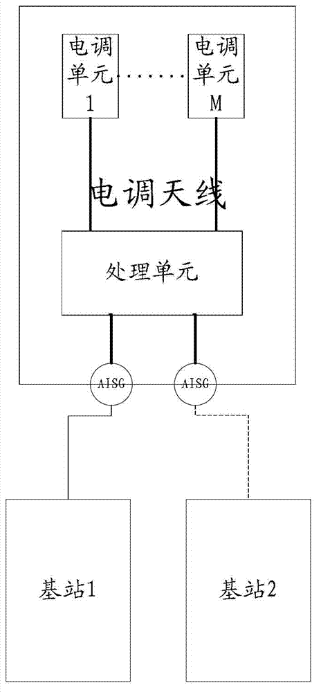 Electrical tilt antenna and control method and system