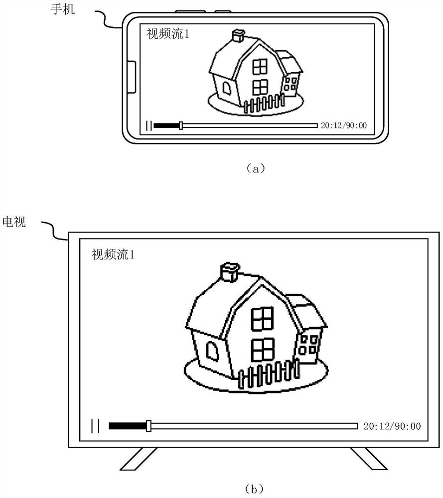 Multimedia stream playing method and electronic equipment