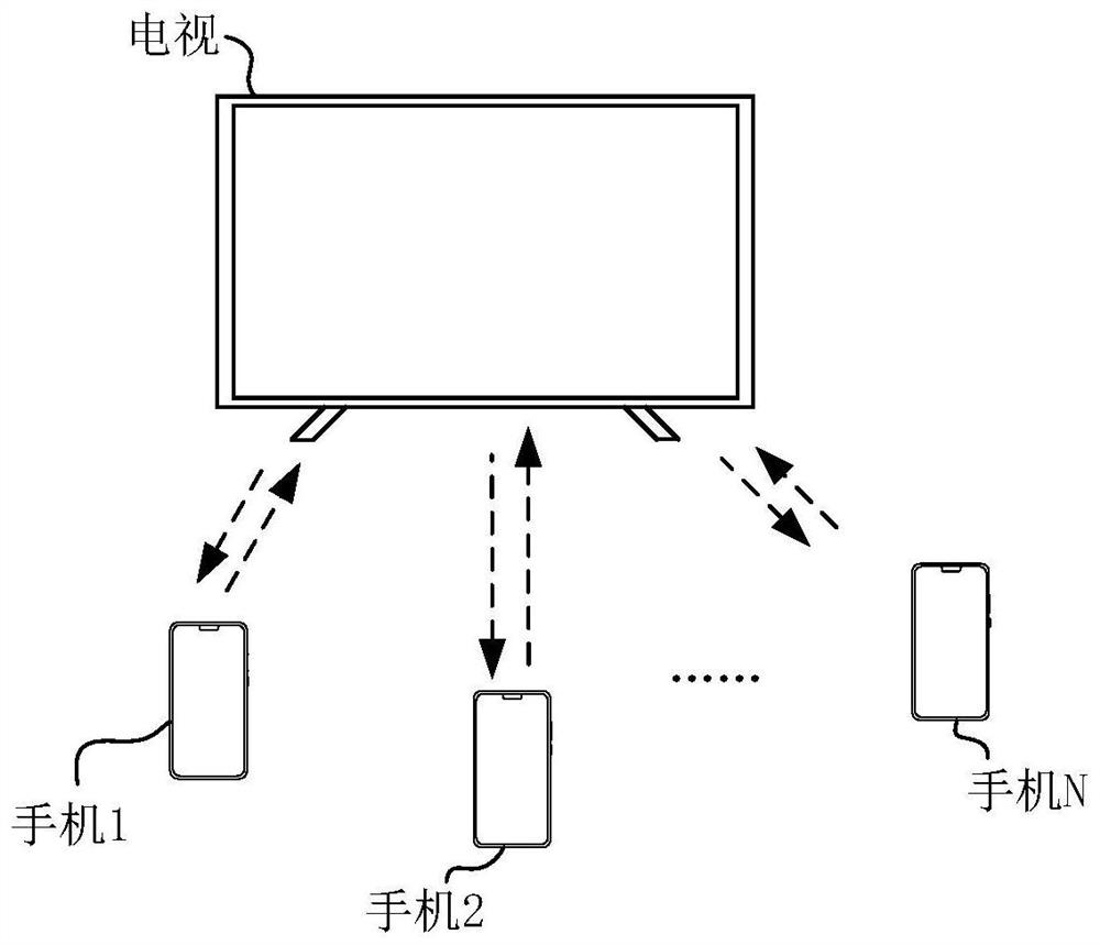 Multimedia stream playing method and electronic equipment