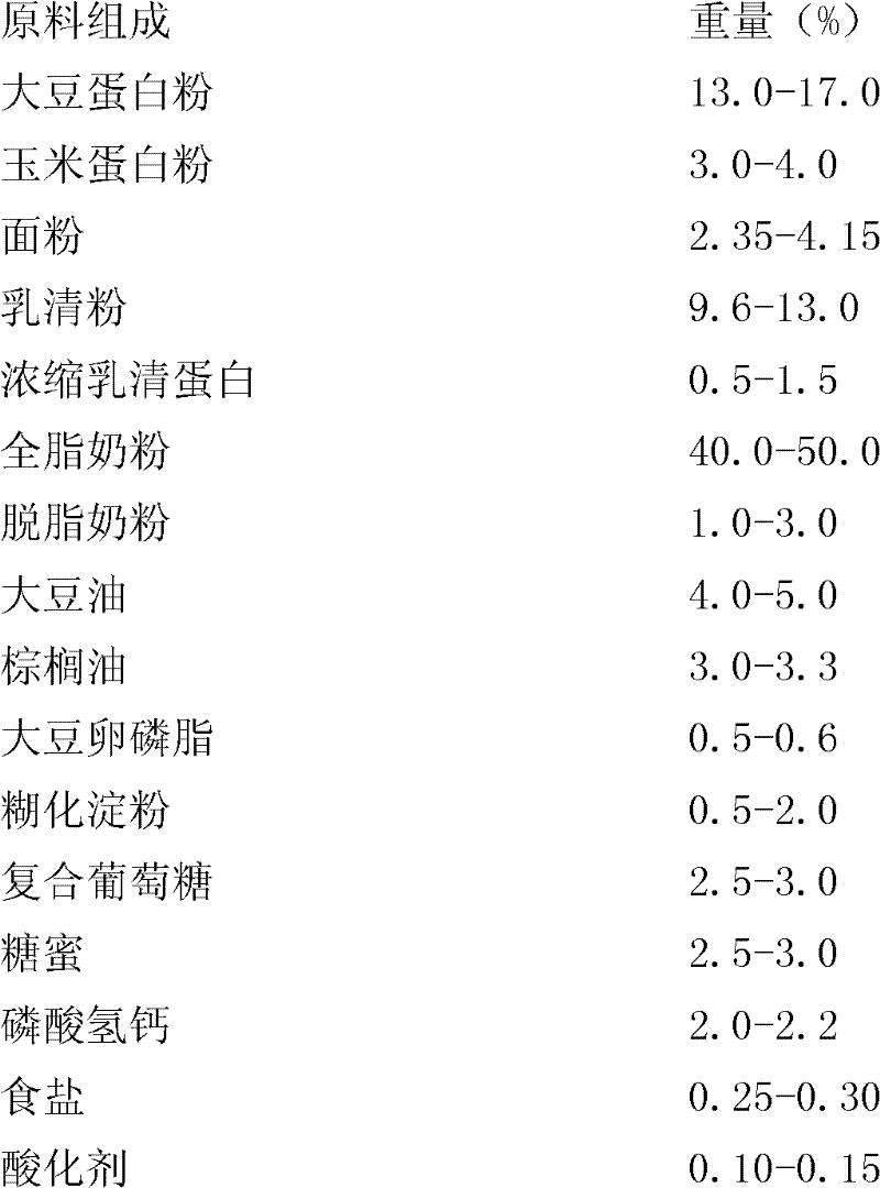 Milk replacer for dairy calves and production method thereof