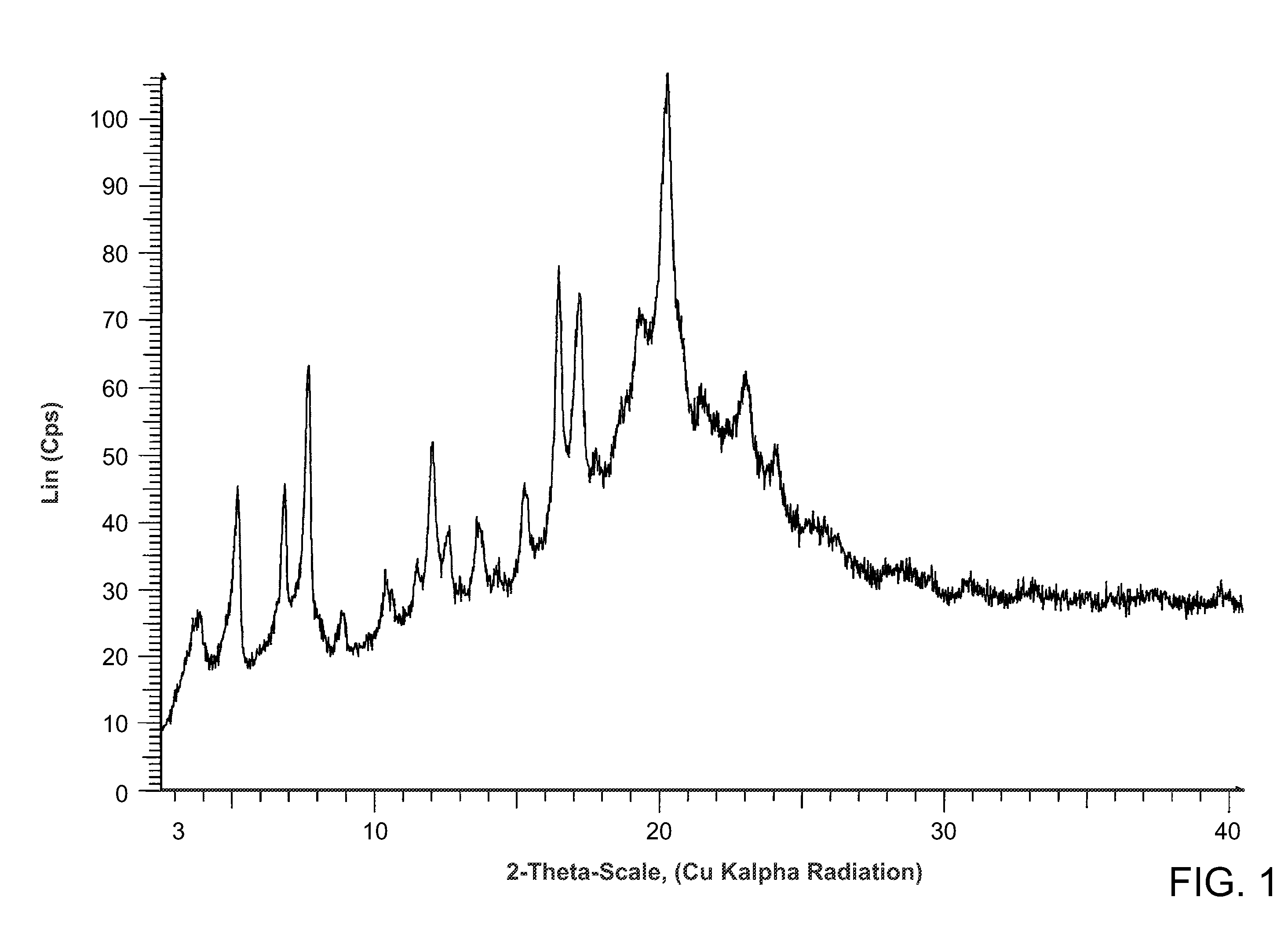 Salts of methyl 2-((r)-(3-chlorophenyl)((r)-1-((s)-2-(methylamino)-3-((r)-tetrahydro-2h-pyran-3-yl)propylcarbamoyl)piperidin-3-yl)methoxy)ethylcarbamate