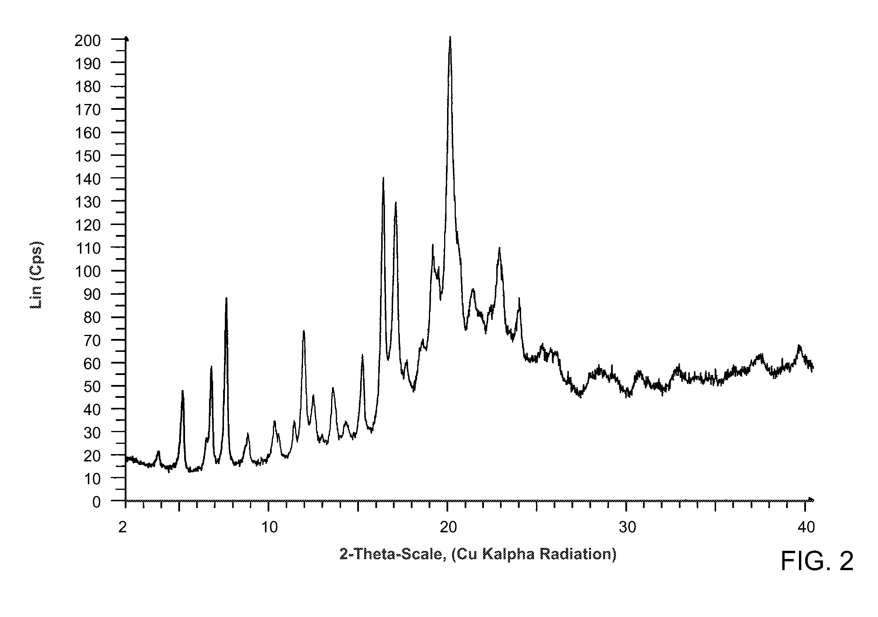 Salts of methyl 2-((r)-(3-chlorophenyl)((r)-1-((s)-2-(methylamino)-3-((r)-tetrahydro-2h-pyran-3-yl)propylcarbamoyl)piperidin-3-yl)methoxy)ethylcarbamate