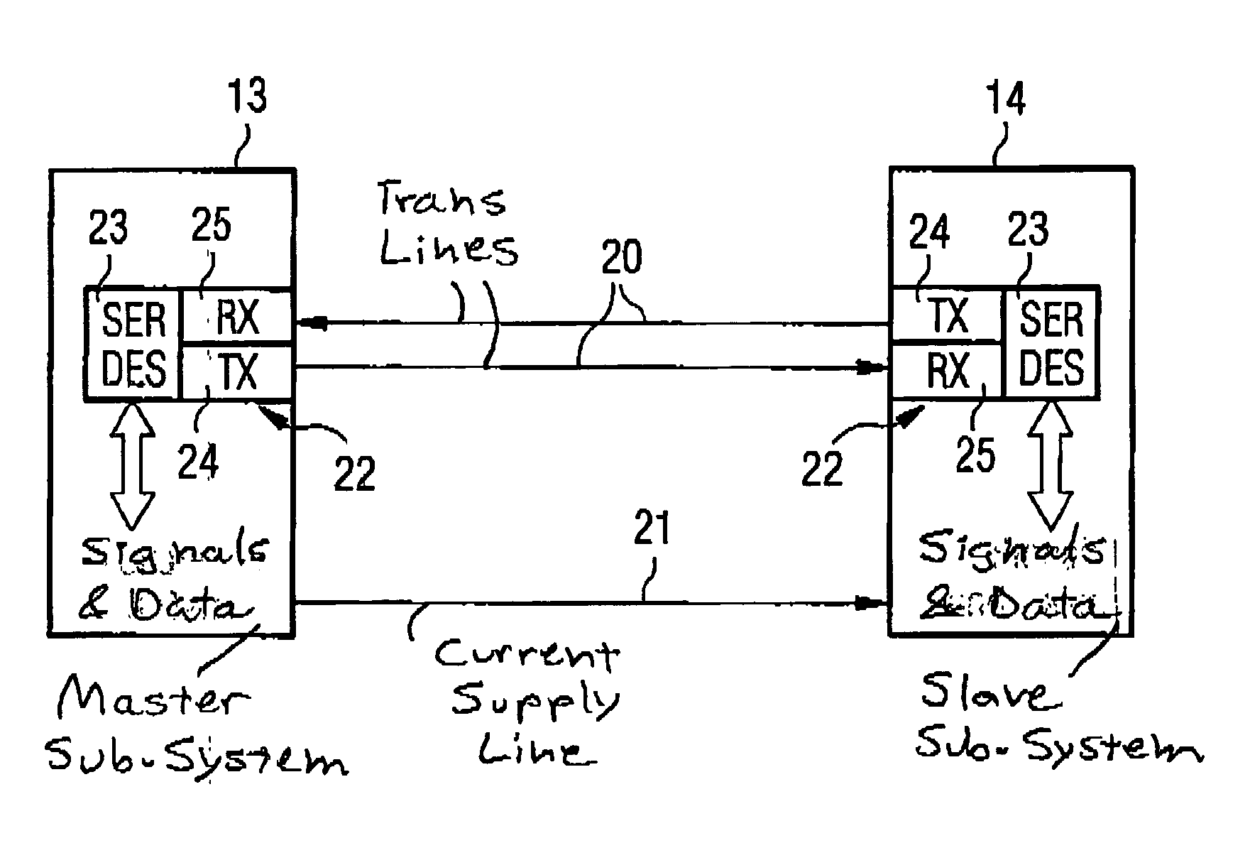 Method for data and signal transfer between different sub-units of a medically-related system