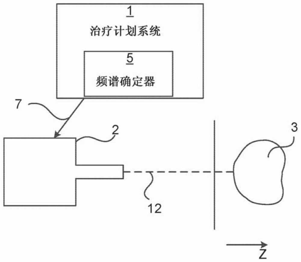 Obtaining an energy spectrum of a focused ion beam technical field