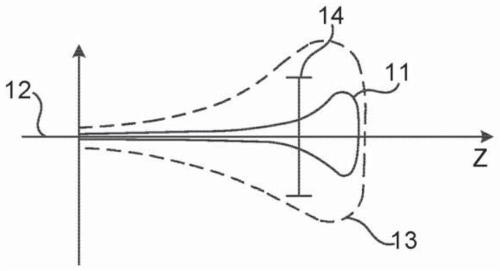 Obtaining an energy spectrum of a focused ion beam technical field