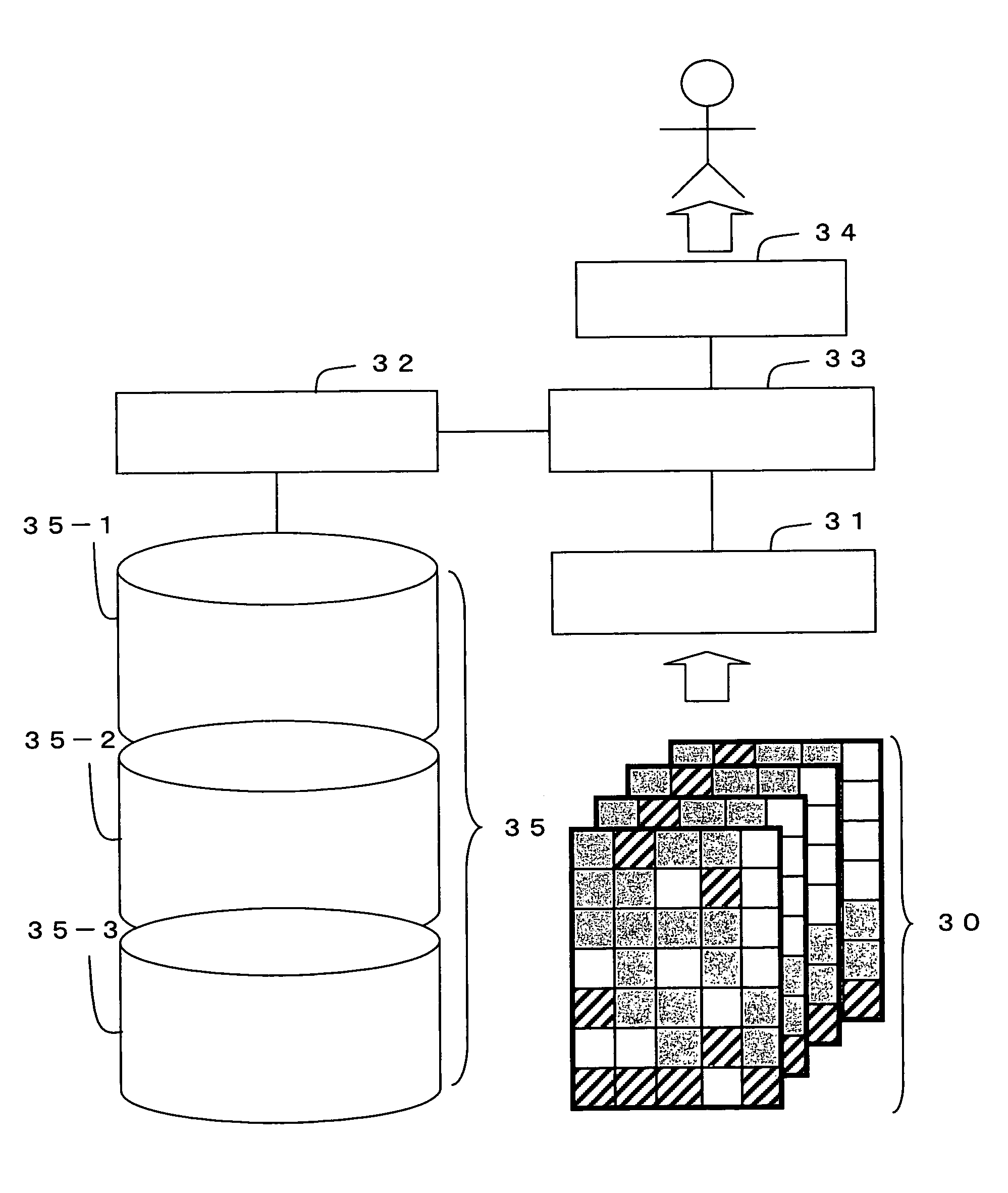 Data analyzer