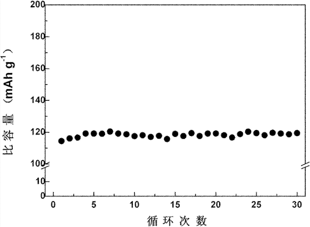 A method to greatly improve the electrochemical performance of low-temperature hydrothermally synthesized lifepo4