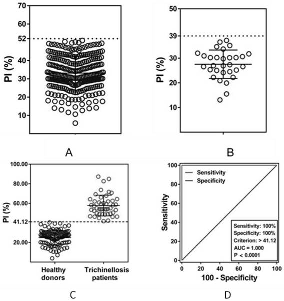 A kind of trichinella spiralis competition ELISA antibody detection kit and its detection method