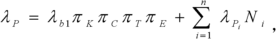 Fiber optic gyro reliability prediction model