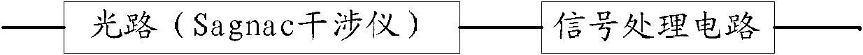 Fiber optic gyro reliability prediction model