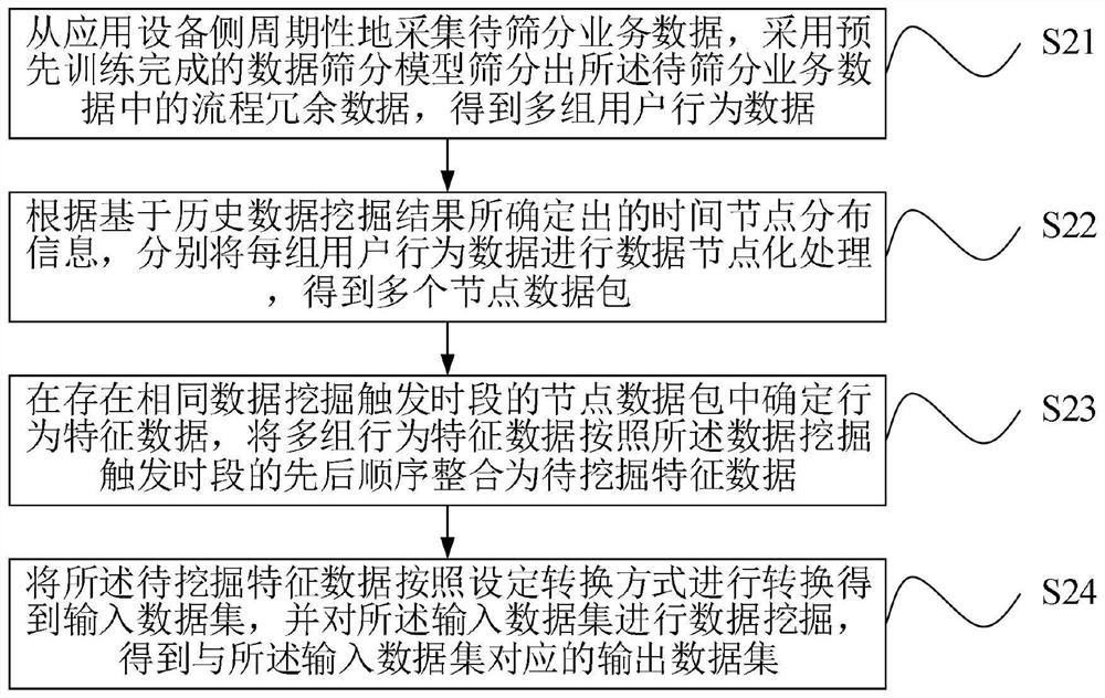 Big data analysis method and artificial intelligence platform applied to cloud computing communication architecture