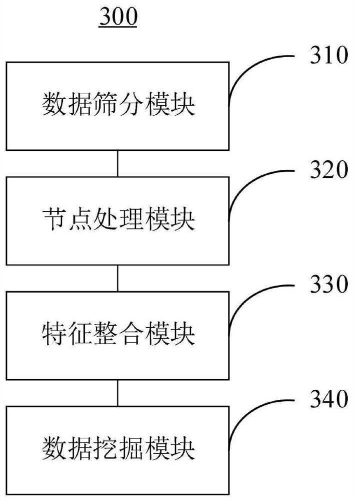 Big data analysis method and artificial intelligence platform applied to cloud computing communication architecture