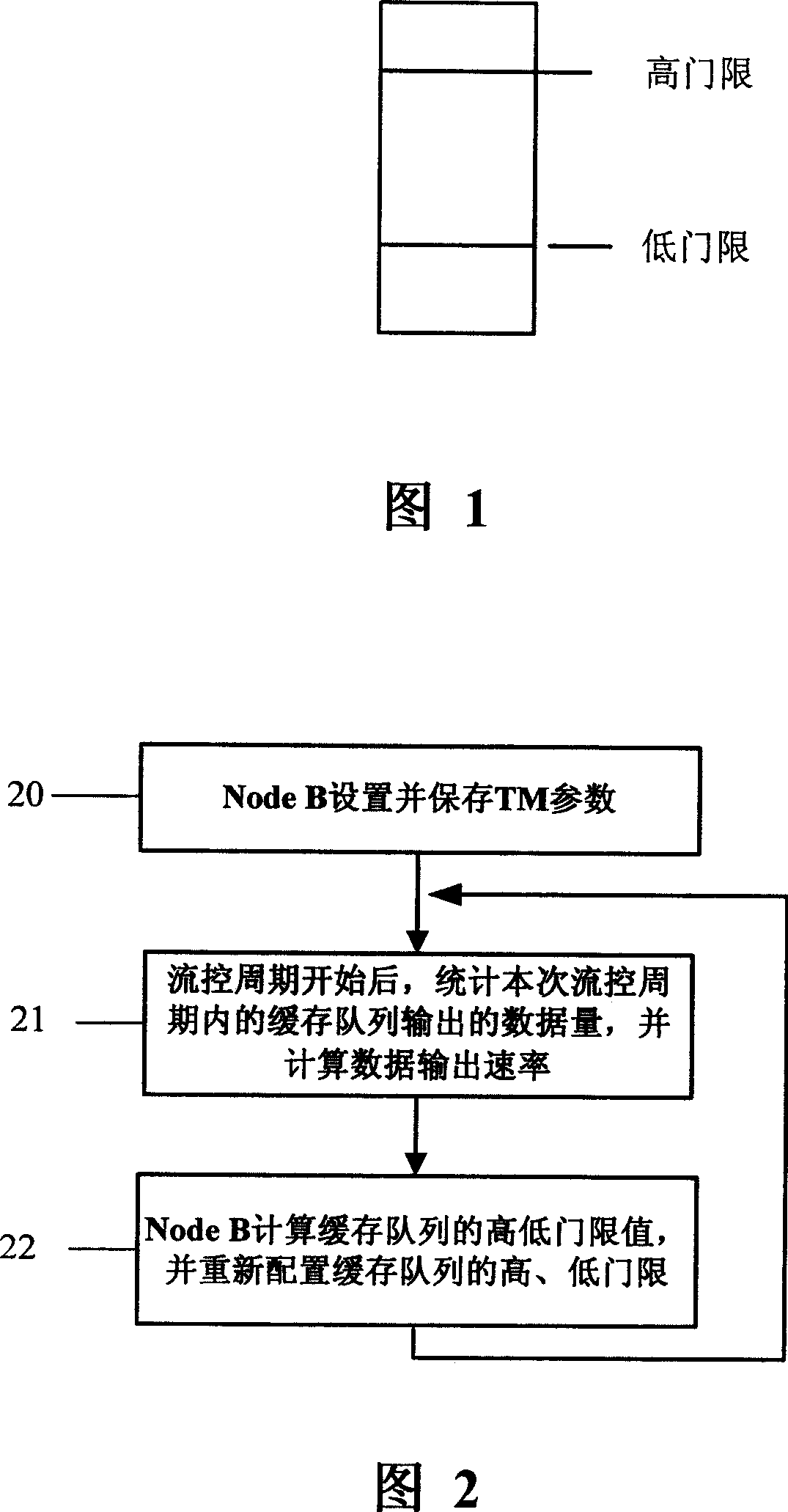 Method and device for allocating cache quene threshold, and its flow control method and device