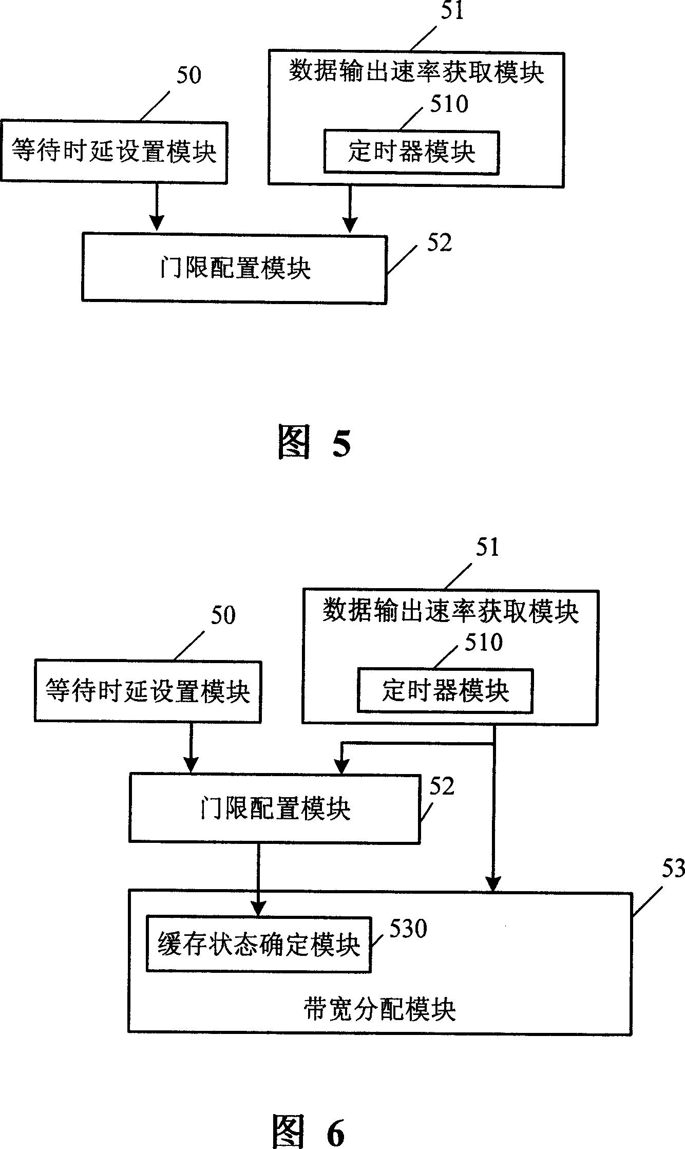 Method and device for allocating cache quene threshold, and its flow control method and device