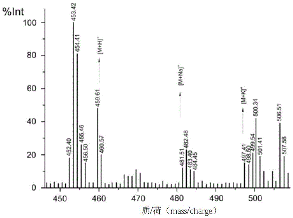 A method for peptide synthesis and simultaneous construction of peptide magnetic nanoprobes using superparamagnetic nanoparticles as a solid phase