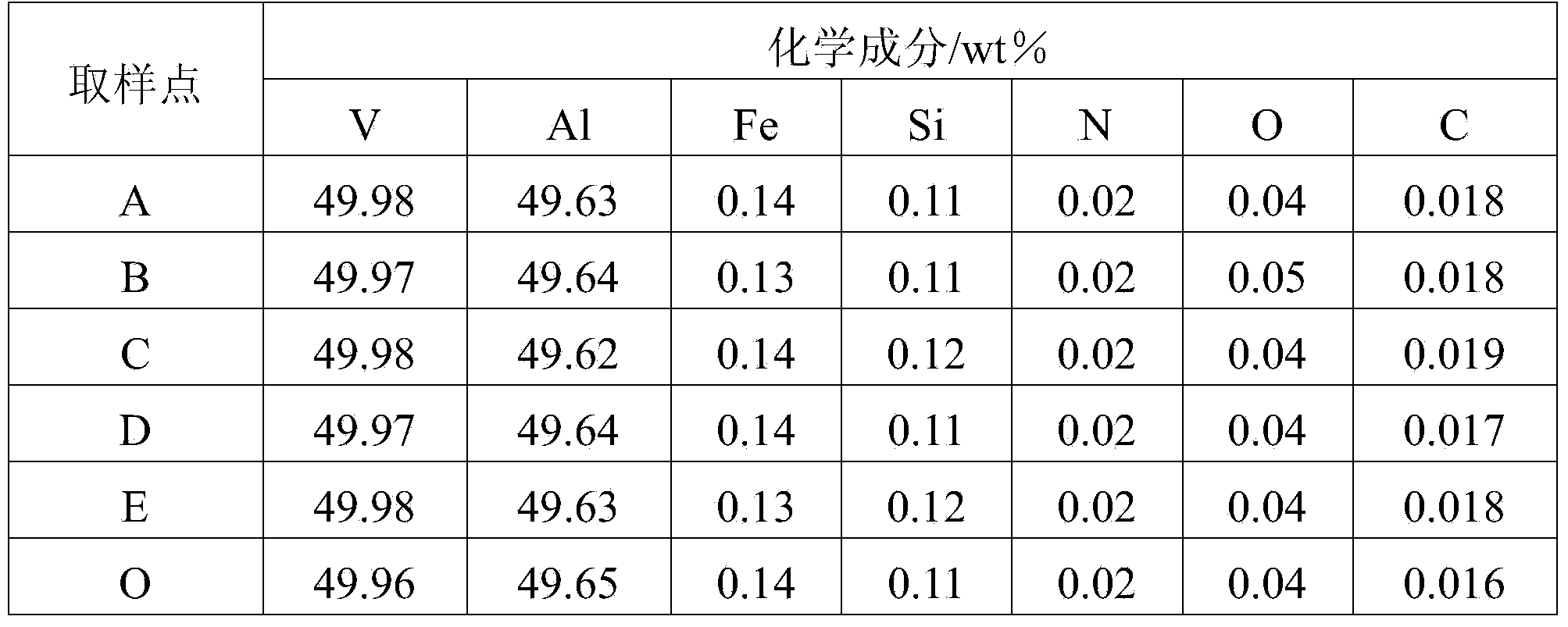 Method for preparing aerospace-level vanadium-aluminium alloy