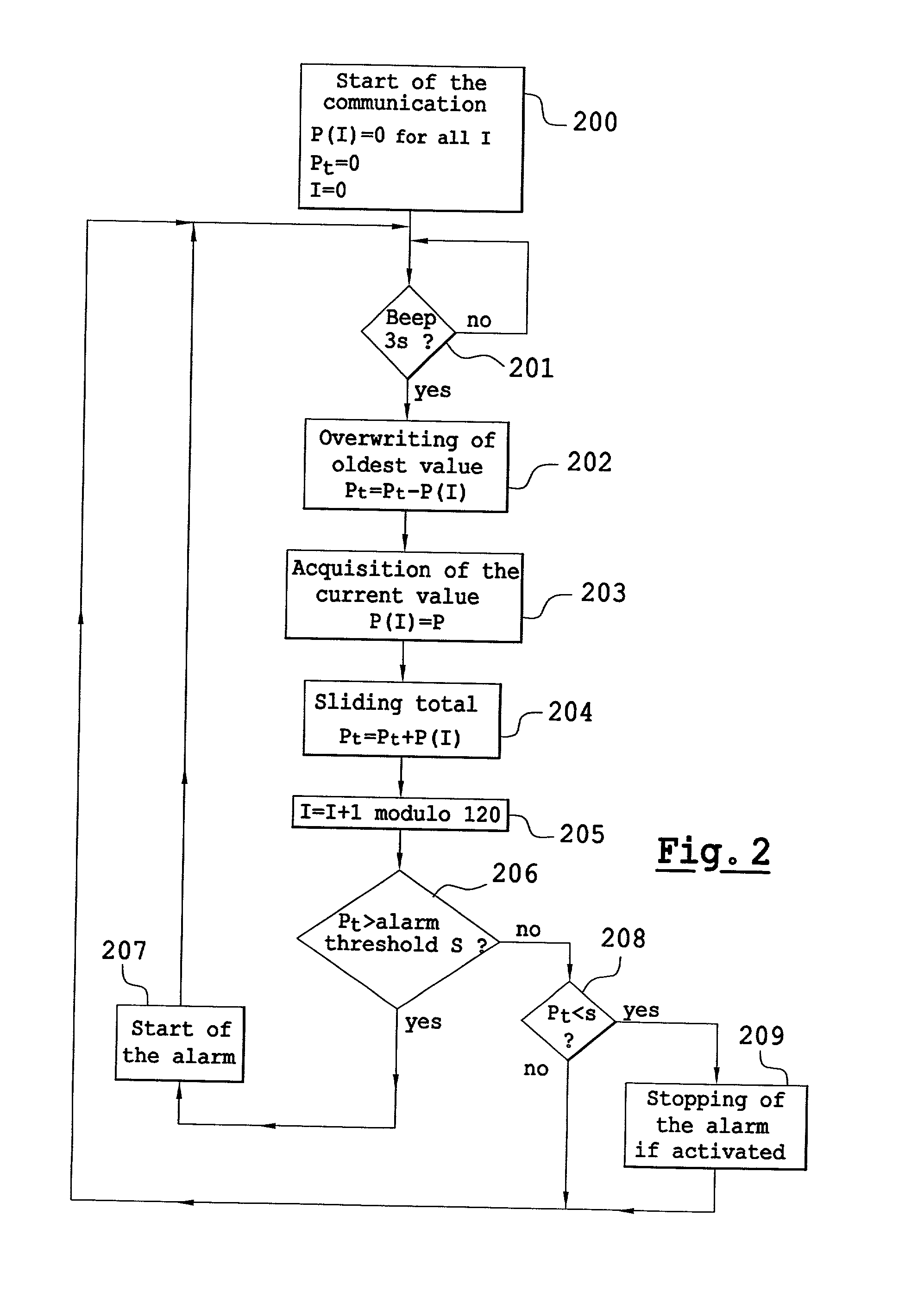 Mobile telephone and method for the parametrization of the telephone