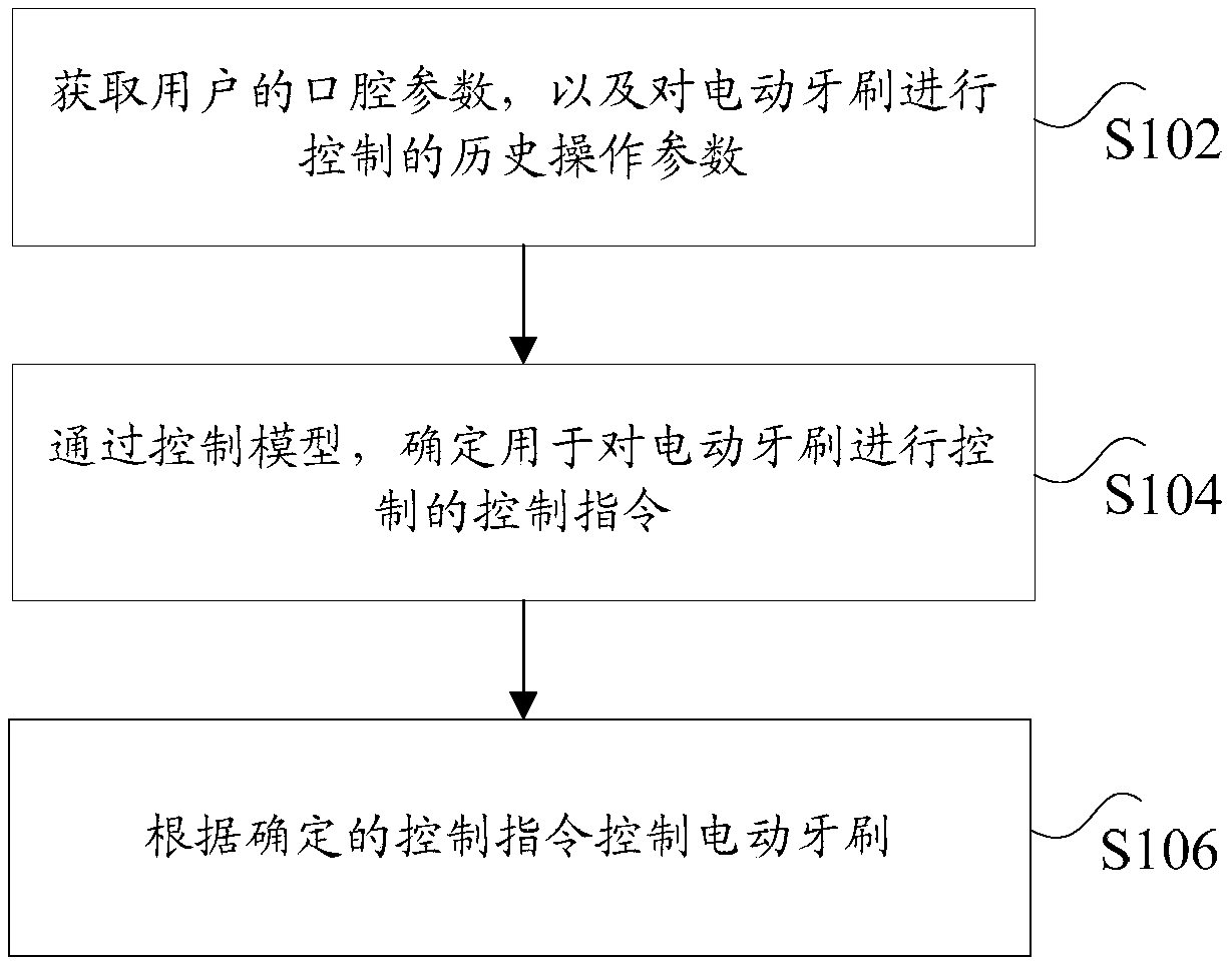 Electric toothbrush control method and apparatus