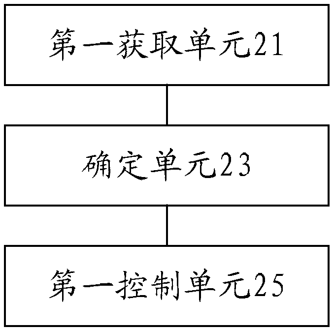 Electric toothbrush control method and apparatus