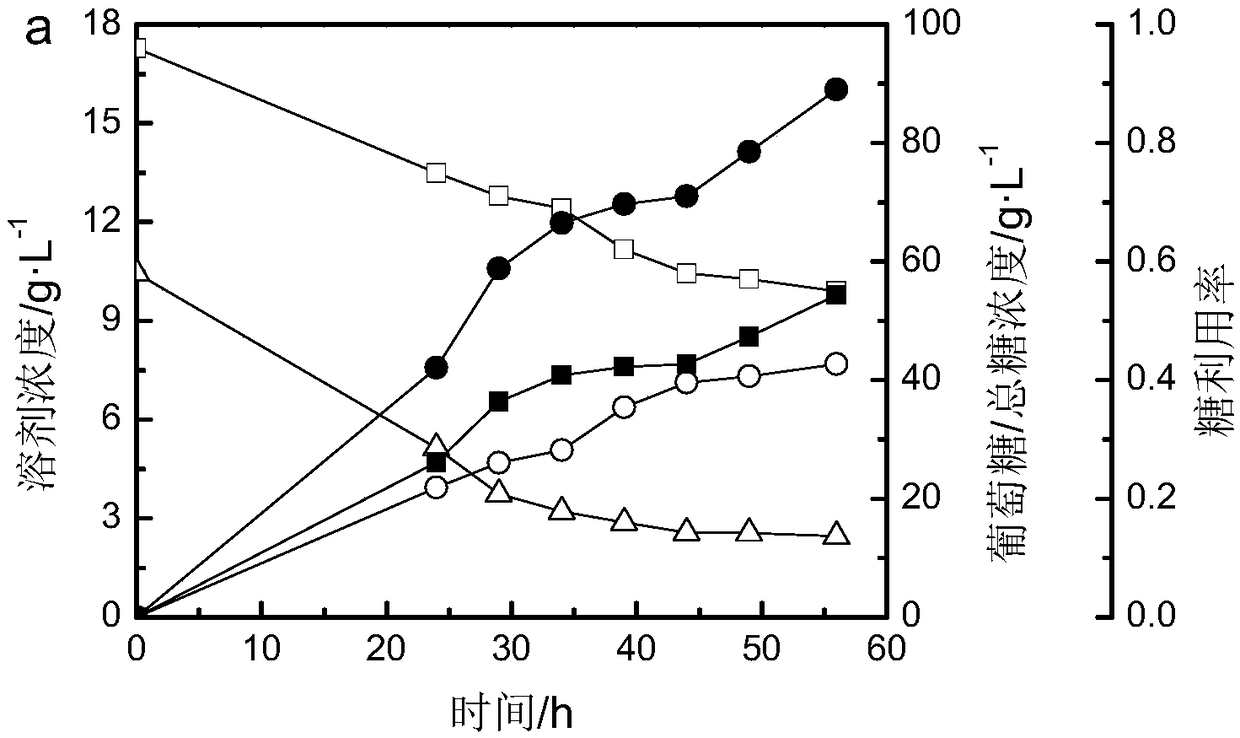 Method for producing butanol by utilizing efficient fermentation of pichia pastoris solid waste