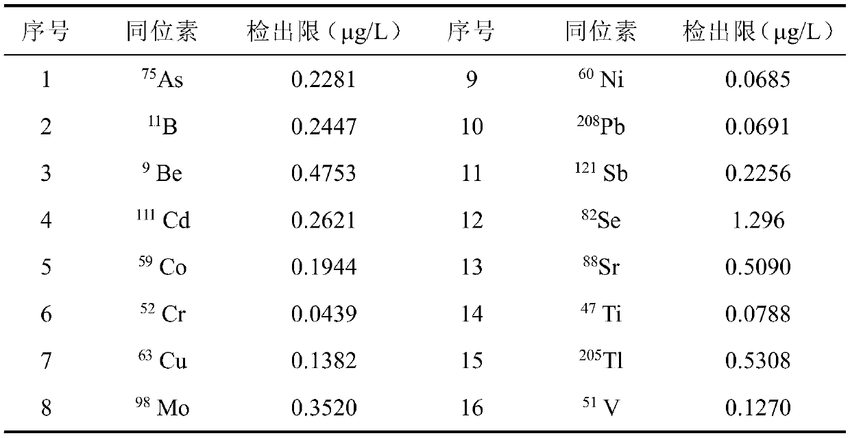 Method for rapidly determining 27 elements in mango leaf by graphite digestion ICP and ICPMS