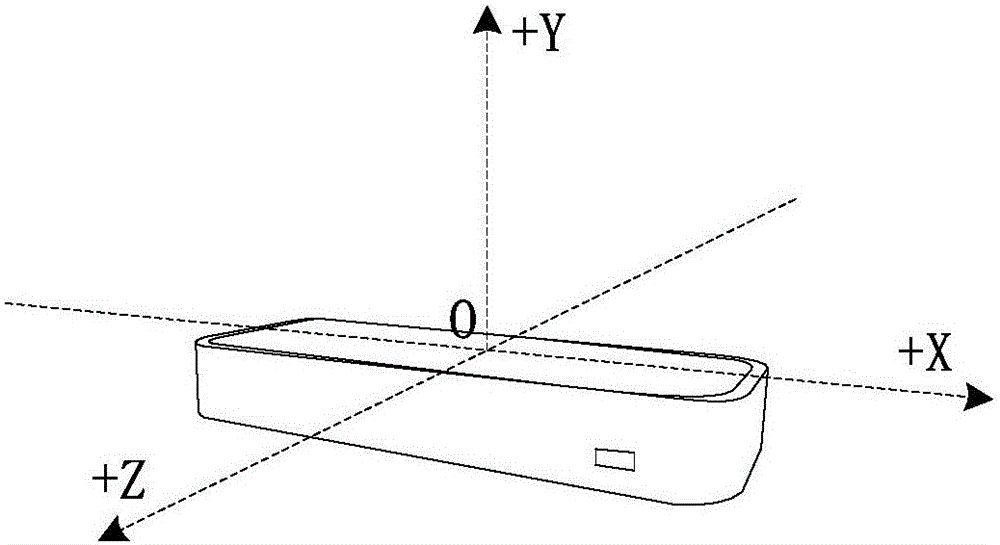 Hand gesture identifying method, apparatus and hand gesture learning system