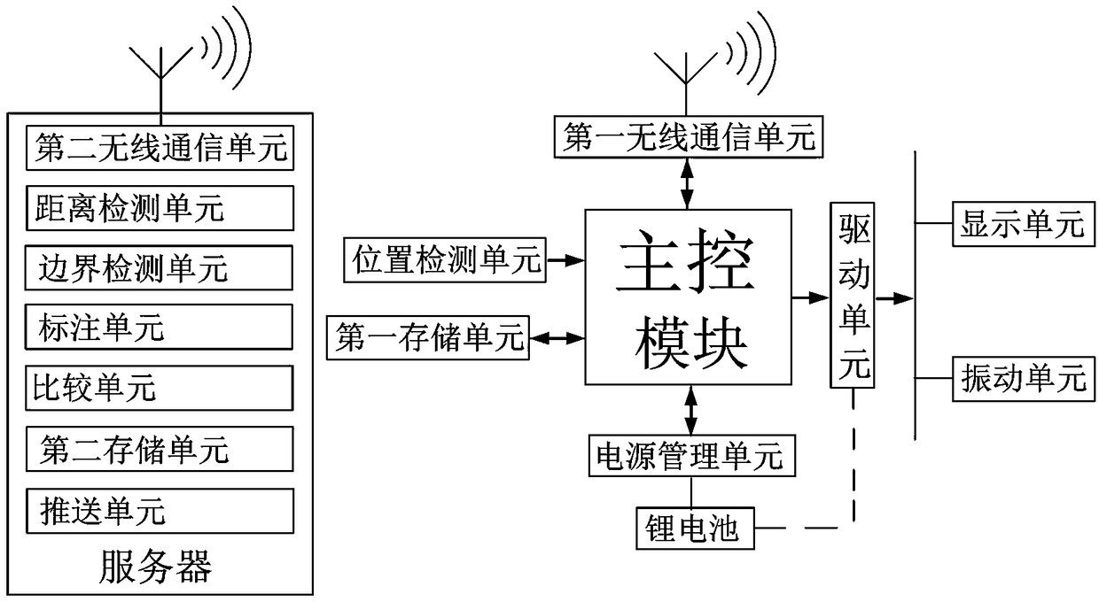 Skiing dead zone display system based on AR and control method thereof