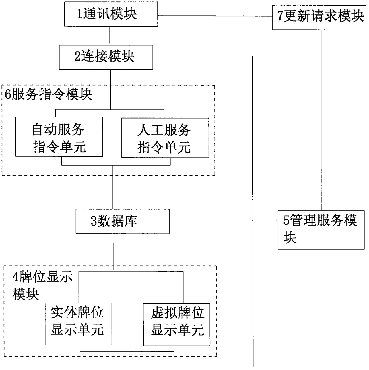 A remote condolence system and its application method