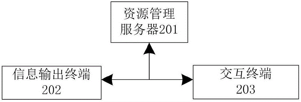 Software upgrading method and system based on educational resource public service platform