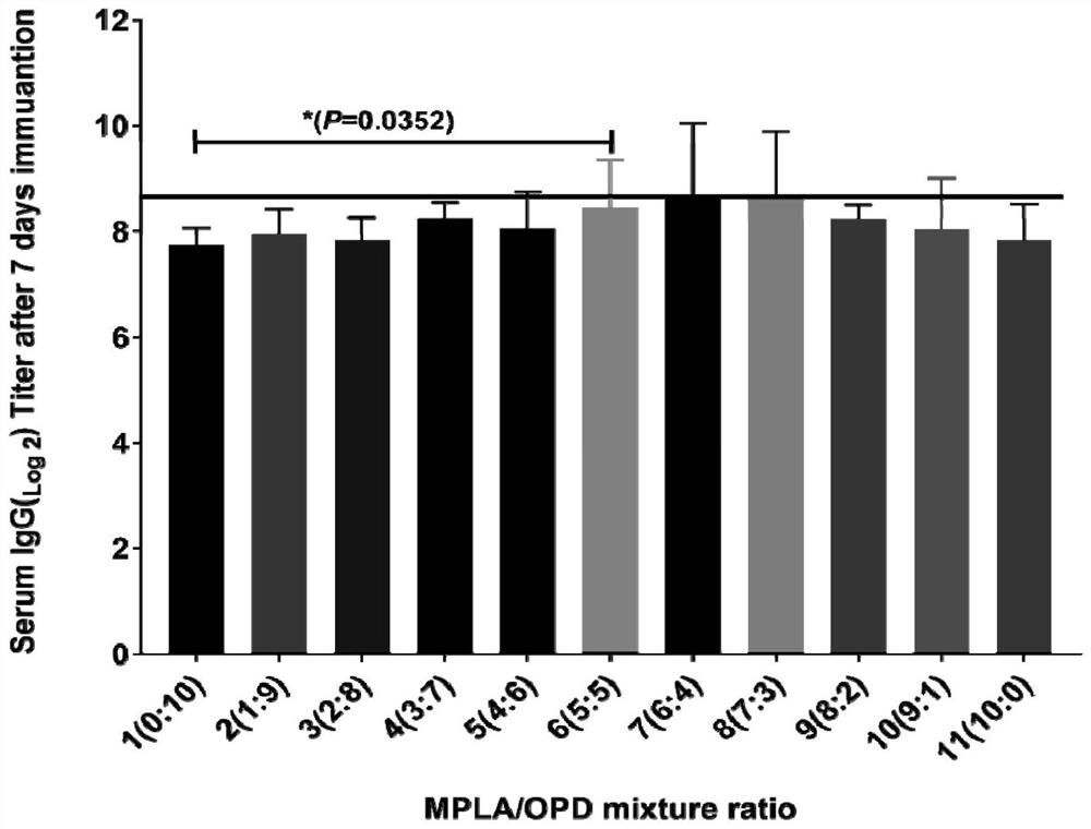 Natural microorganism and plant source composite dual adjuvant capable of efficiently inducing body fluid and cellular immunity as well as preparation method and application of natural microorganism and plant source composite dual adjuvant