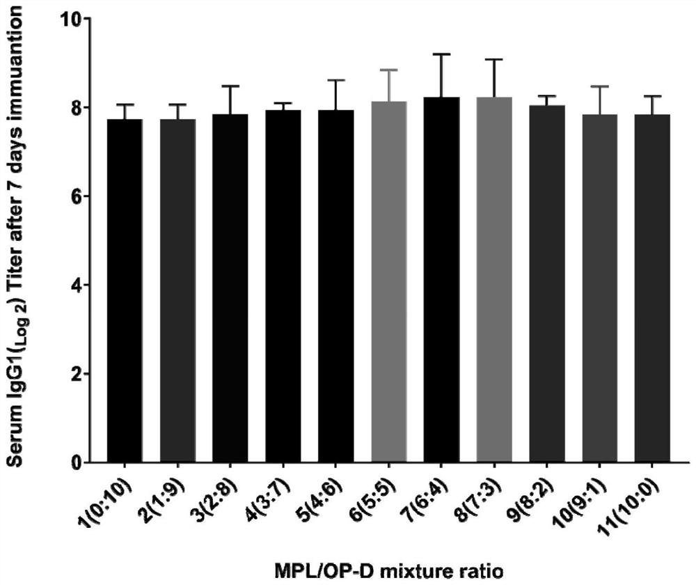 Natural microorganism and plant source composite dual adjuvant capable of efficiently inducing body fluid and cellular immunity as well as preparation method and application of natural microorganism and plant source composite dual adjuvant